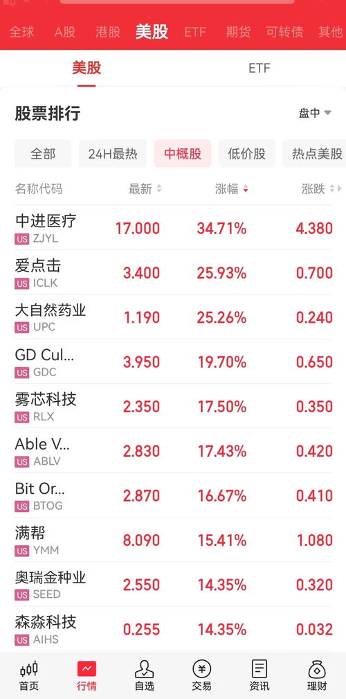 美股科技股上演“冰火兩重天” 道指強勁反彈，AI明星股盤中驚魂