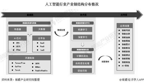 2021年中國人工智能行業(yè)產(chǎn)業(yè)鏈全景及區(qū)域格局分析 北京市人工智能發(fā)展步入快車道，應(yīng)用軟件開發(fā)展現(xiàn)新活力